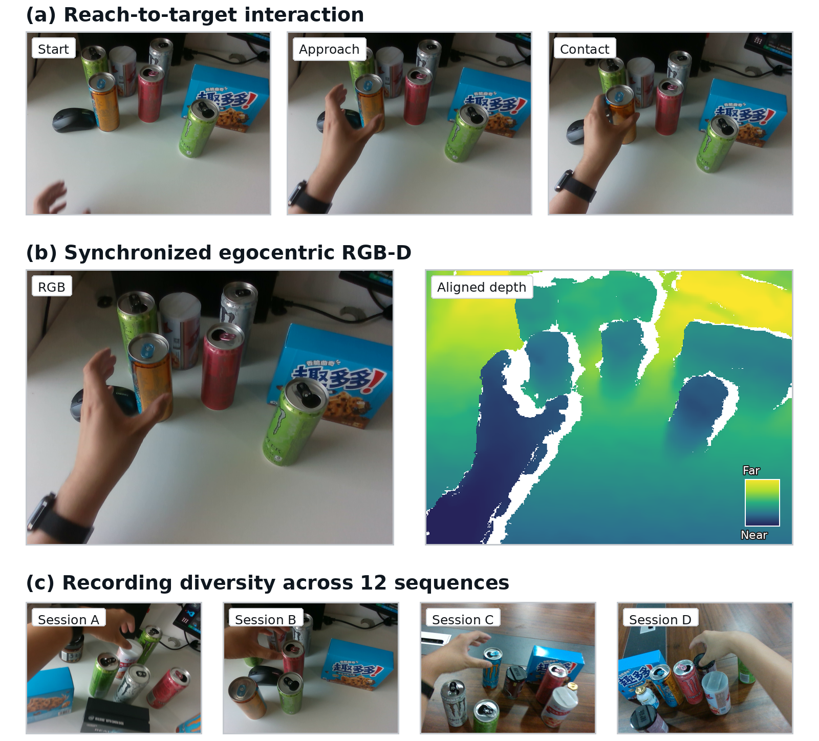 Bottle dataset examples showing reach-to-target phases, synchronized RGB-D observations, and recording diversity.